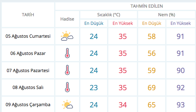 istanbul hava durumu 6 agustos meteoroloji sicaklik uyarisi