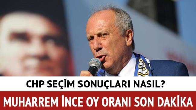 YSK+CHP+se%C3%A7im+sonu%C3%A7lar%C4%B1+2018+Muharrem+%C4%B0nce+se%C3%A7im+sonu%C3%A7lar%C4%B1+oy+oran%C4%B1+ne+kadar+oldu%E2%80%99